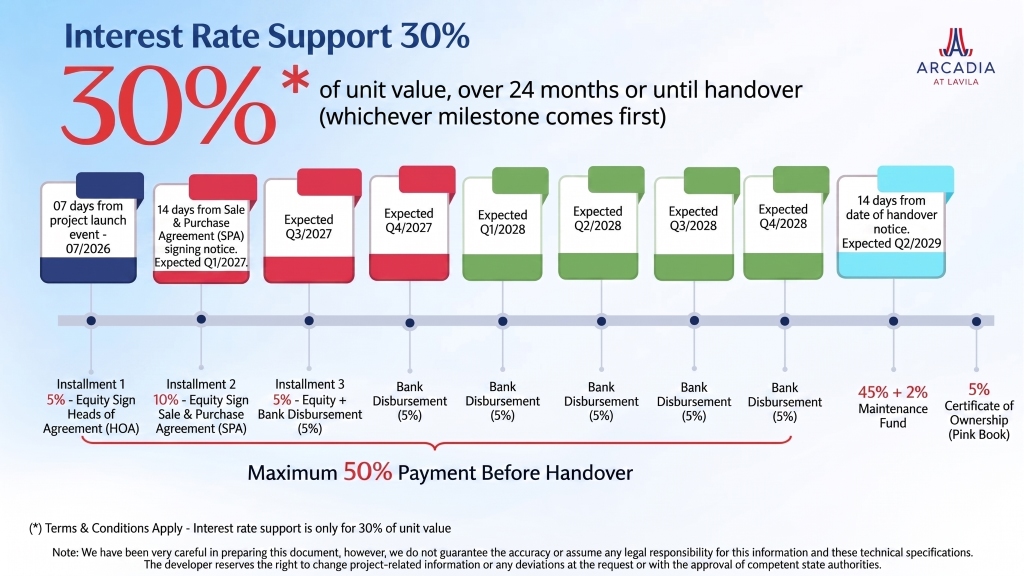 Arcadia at Lavila Payment Method