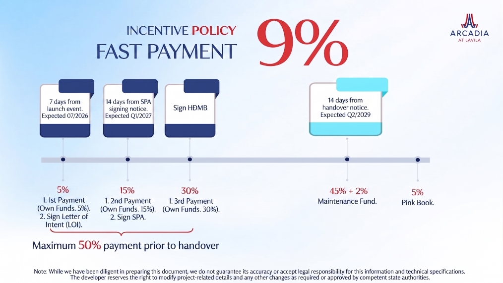 Arcadia at Lavila Payment Method