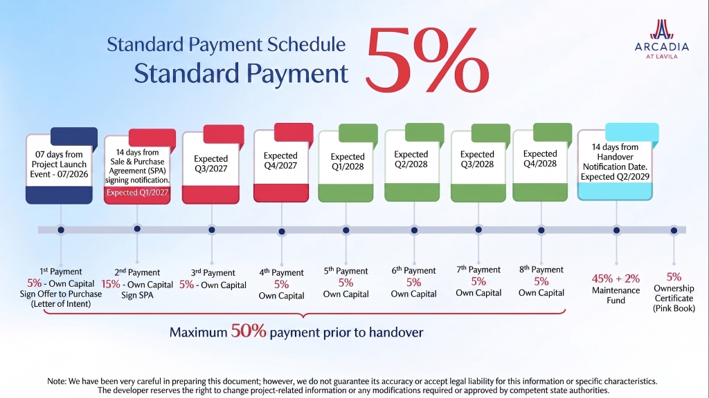 Arcadia at Lavila Payment Method