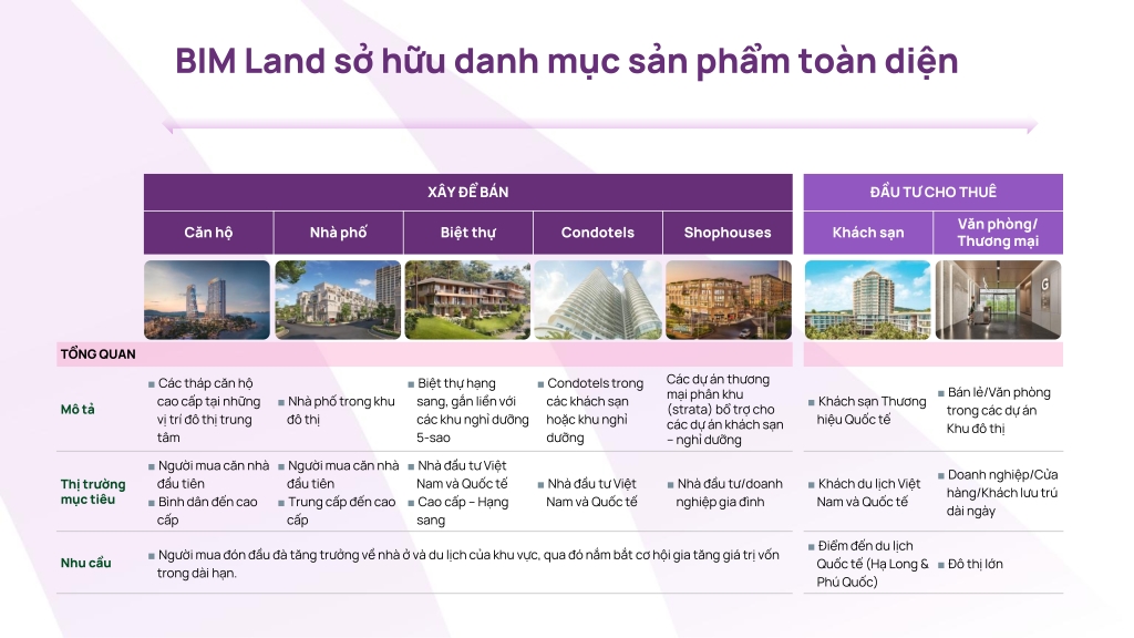 danh mục sản phẩm Bim Land