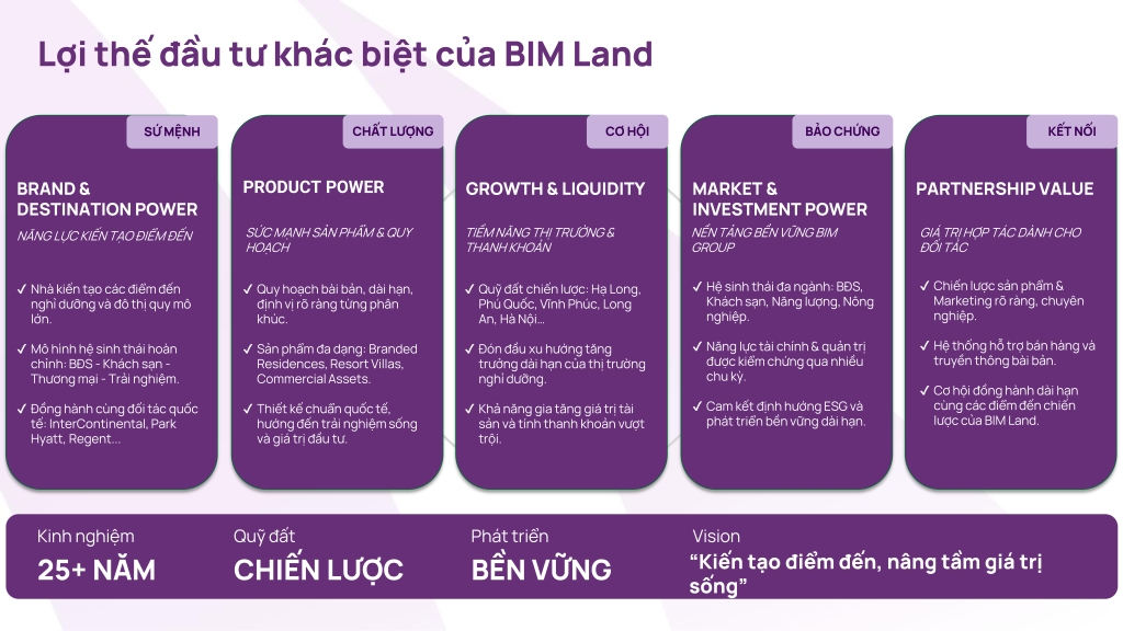 Lợi thế đầu tư Bim Land
