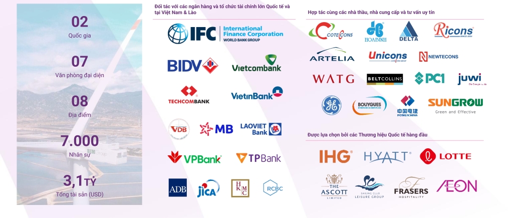 giới thiệu bim group