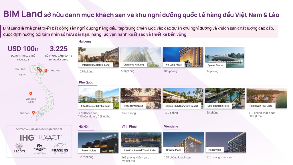 Sản phẩm Bim Land