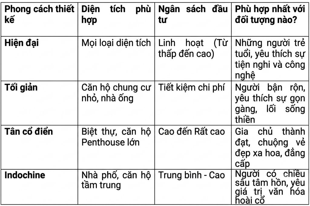 thiet-ke-noi-that-phong-khach-4