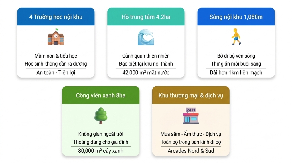Tiện ích Lavila Kiến Á