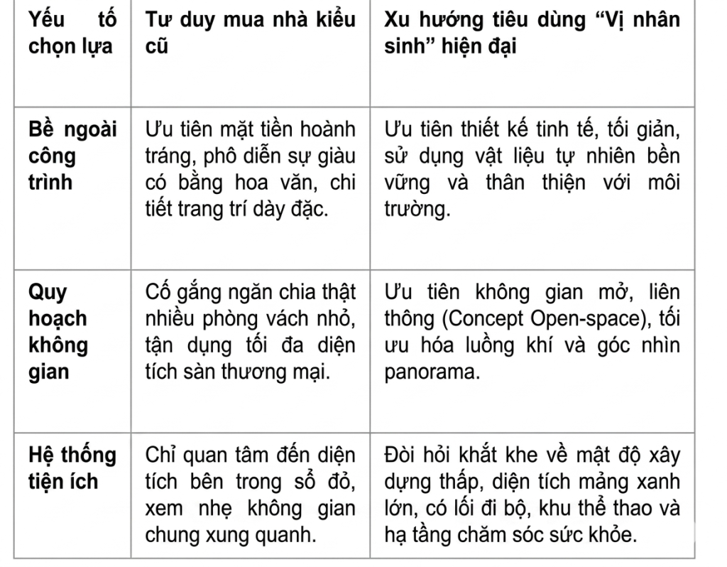 kien-truc-vi-nhan-sinh-5